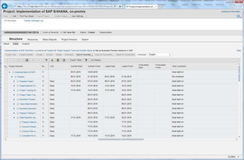 You can view project flow information in a GANTT chart. Select the graphic view to show this.