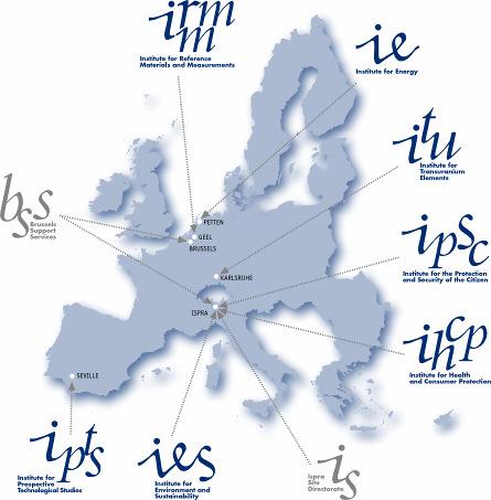 Role of EURATOM in support of R&D (3) The JRC: providing robust science for policy makers 7 Institutes in 5 Member States 17 IE - Petten The Netherlands -Institute for Energy IRMM - Geel Belgium -