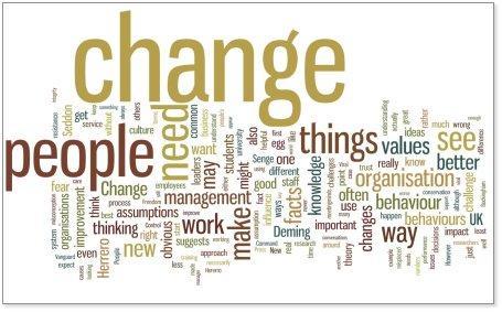 COACHING MOST EFFECTIVE TOOL Change is inevitable in today s organizations HR role is to develop strategies to support the people responsible for the change