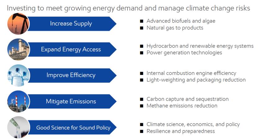 Emerging Energy Technology Source: Exxon