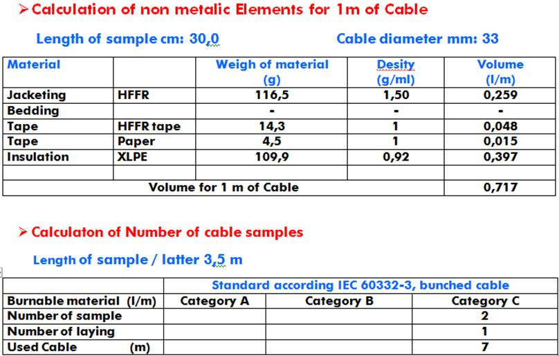 Cable test: