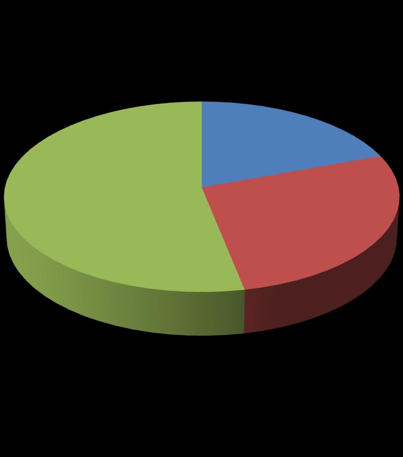 Capacity Distribution of Alumina Refinery 2012,total