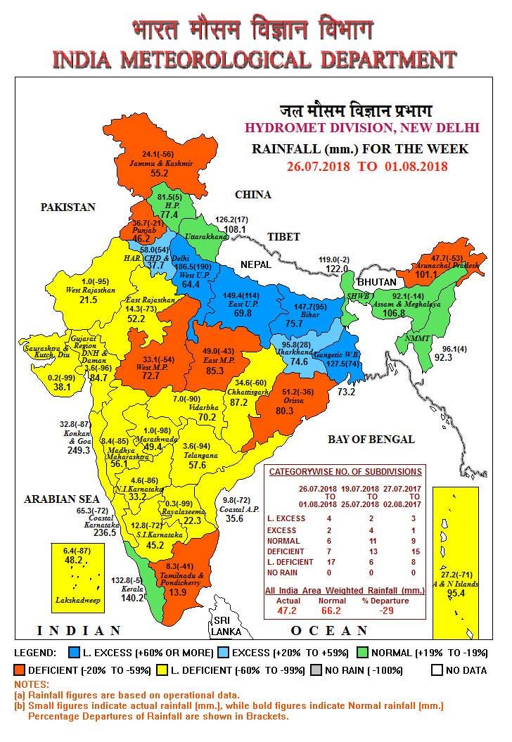 Realized Rainfall and Extended Range Forecast (Rainfall and Temperatures) Realized Rainfall (26 th July to 8 th August 2018) Normal or above normal rainfall was received during last two weeks in