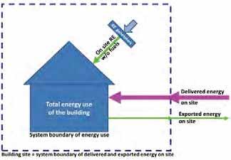 Artcles to defne what a very hgh energy performance and to a very sgnfcant extent by energy from renewable sources for them exactly consttute.