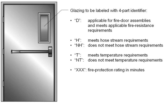 Glazing Material in Fire Door Assemblies Review Table 716.5 and Section 716.5.8 for limitations on glazing in fire doors.