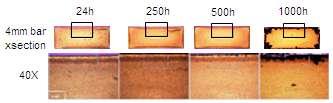 Figure 1. Microtomes of tensile bars aged at 210 C in air, of standard heat-stabilized glass-reinforced PA66 Figure 2.