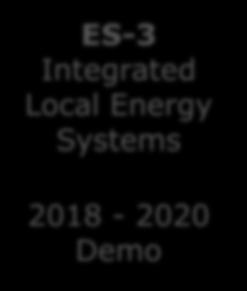2018-2020 Demo Energy