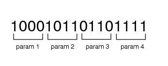 Binary Representation Example: encoding 4 parameters