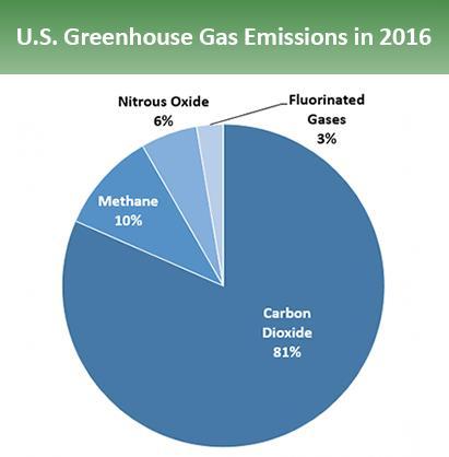 What are Lifecycle Greenhouse Gas Emissions?