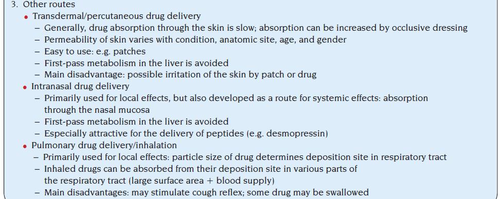 Common Routes of Drug Administration