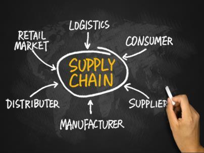 My Solutions: Supply Chain Optimization Supply chains still often struggle with risks and operational inefficienices Successful businesses, small and big, must show excellence in how they procure