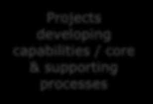 supporting processes Single programming document Impact