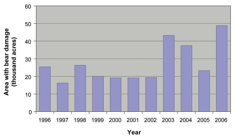 Figure 15 Distribution of bear damage detected by aerial survey 1998 2003.