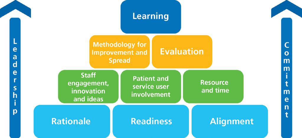 The challenges that YAS face reflect the national NHS position. Over the coming years, we aim to transform the Trust s approach to integrated urgent and emergency care.