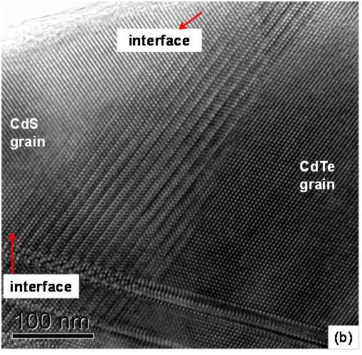 The laser treatment induced diffusion of Cl into the CdTe layer.
