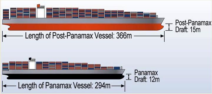 Panama Canal Third Lane Expansion Capabilities Neo-Panamax: 12,600 TEUs Old
