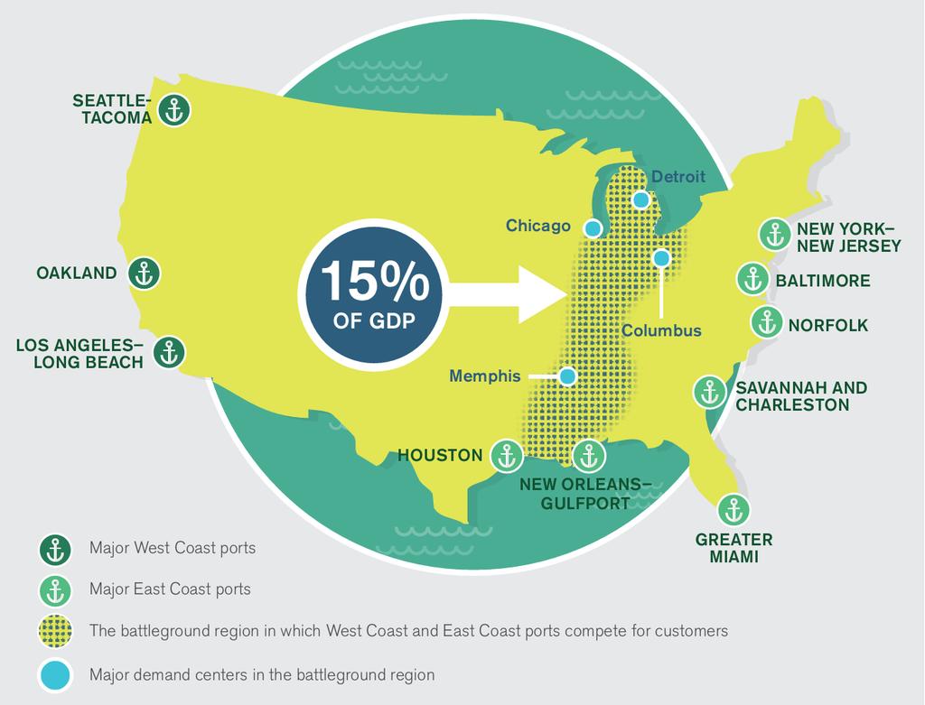 New Container Port Battleground Region (Representing 15% of the US GDP)