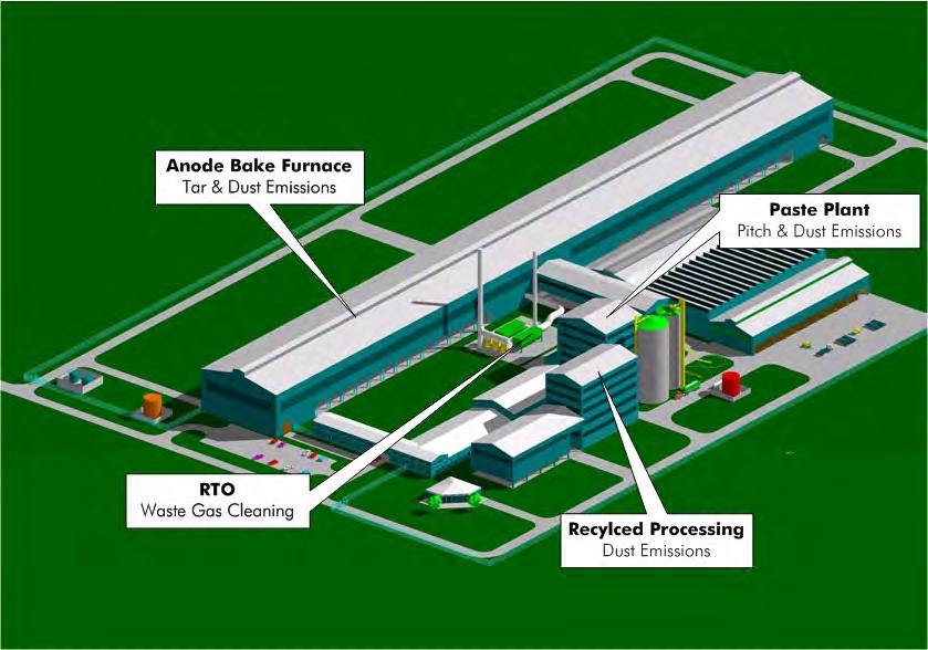 Fig. 1: Artist s impression of a state-of-the-art anode plant Fig.