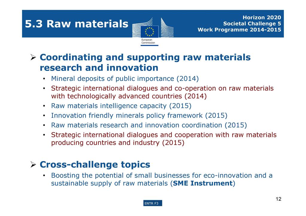 5.3 Raw materials Horizon 2020 Societal Challenge 5 Work Programme 2014-2015 > Coordinating and supporting raw materials research and innovation Mineral deposits of public importance (2014) Strategic