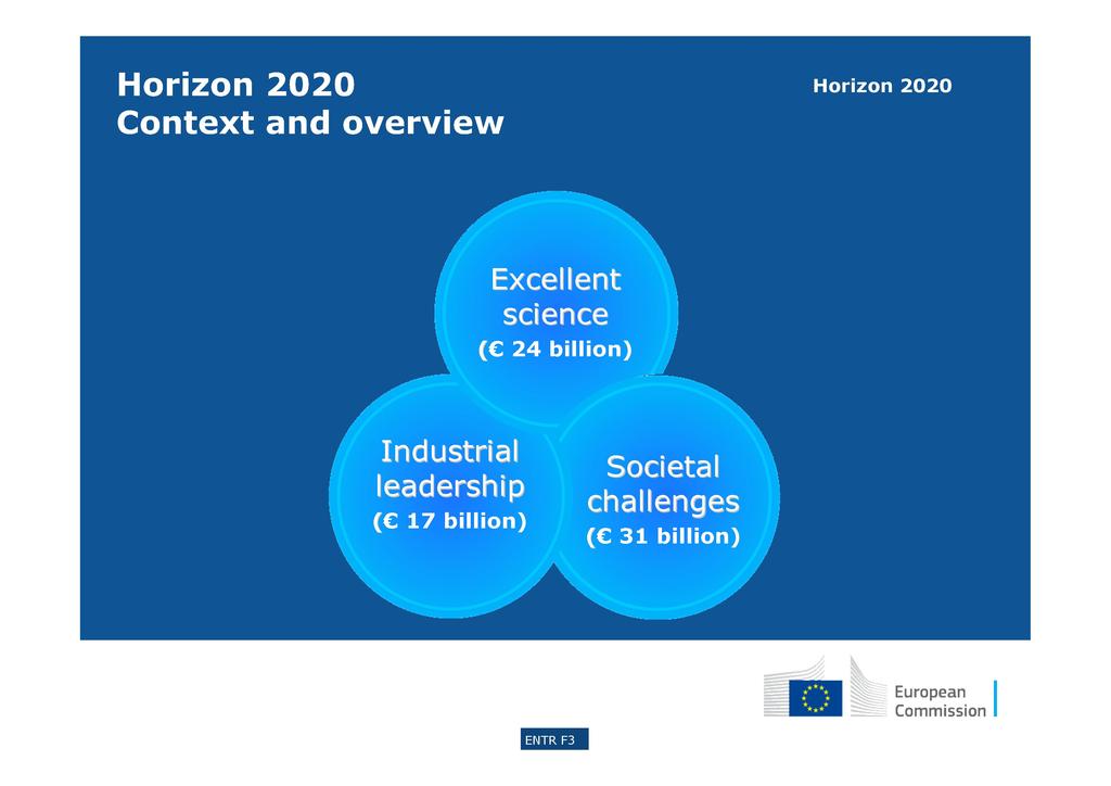 Horizon 2020 Horizon 2020 Context and overview /.