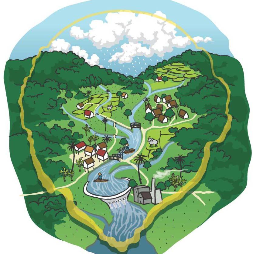 WS & River Basin Watershed is a living organism, with a human face, it s the lungs and heart of the river basin Upstream Downstream Linkage: all are