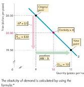 Chapter 4 Elasticity Price Elasticity of Demand You know that when supply decreases, the equilibrium price rises and the equilibrium quantity decreases.