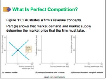 Chapter 12 Perfect Competition What is Perfect Competition: Perfect Competition is a market in which : many firms sell identical products to many buyers There are no
