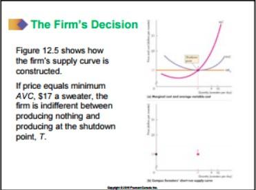 The firm's Supply Curve: A perfectly competitive firm's supply