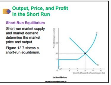 price below the shutdown point, the firm produces nothing Output,