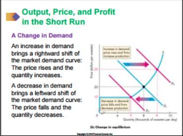 The short-run market supply curve shows the quantity supplied by
