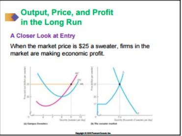 Output, Price, and Profit in the Long Run In short-run equilibrium, a firm might make an economic profit, break even, or incur an economic loss In the