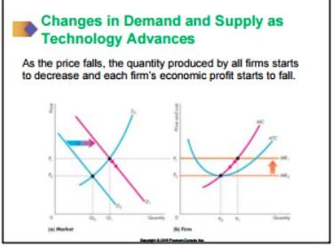 A decrease in demand has the opposite effects to those just described and shown in figure 12.