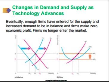 Market Supply curve shifts leftward As the market supply decreases, the price stops falling and starts to rise With a rising price, each firm increases its output as it