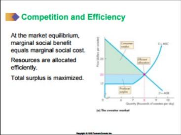 If the people who consume the good are the only ones who benefit from the good, the market demand curve is the marginal social benefit curve A competitive firm's supply curve