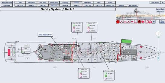 comprehensive operator functionality for reliable control are distinctive