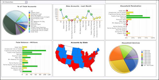 DataMentors business intelligence solution, PinPoint TM, analyzes data in multiple ways: DataMentors, LLC.