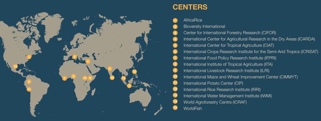 CGIAR Research Centers CGIAR research is carried out by the 15 Centers, members of the CGIAR Consortium, in close collaboration with hundreds of