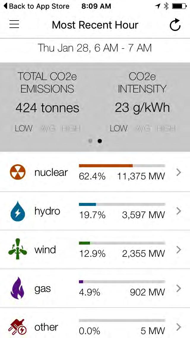 Ontario s Electricity Grid Carbon Intensity varies according the mix of generators on-line and their respective
