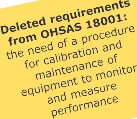 needs to be monitored and measured criteria for evaluating its OHS performance when to perform