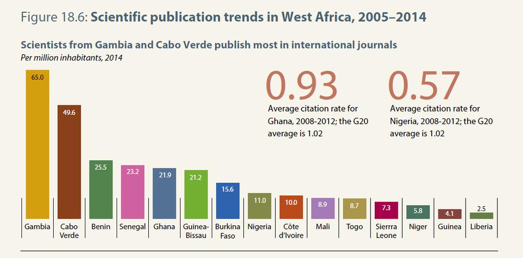 Between 2005 and 2014: Facts and figures on scientific output in Nigeria Scientific publications catalogued in