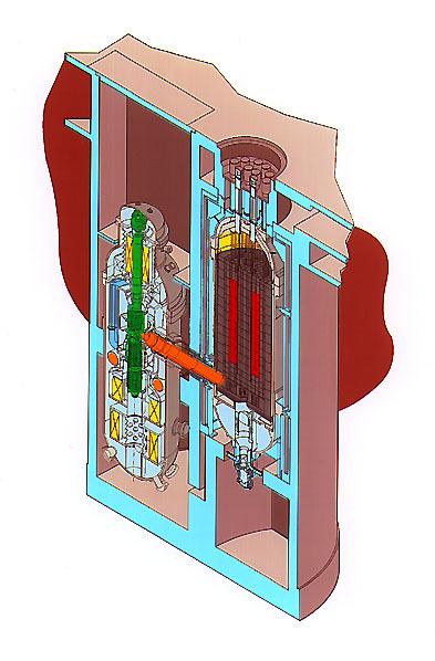 GEN IV : R&D on Gas Cooled Reactors GFR HTR R & D Fuel particles