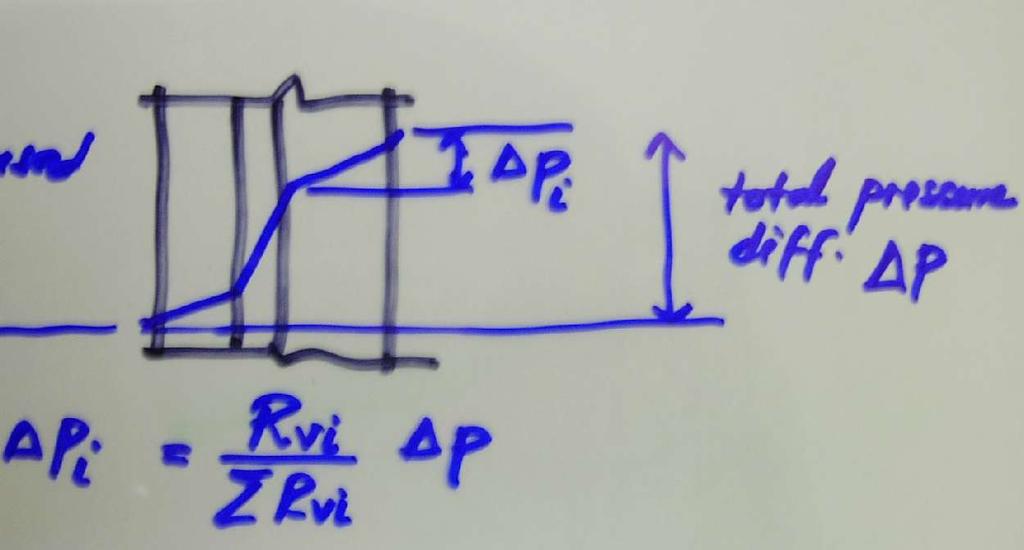 Vapor Pressure GradientContiune Calculation is based on linear relationship between drop in AVP and