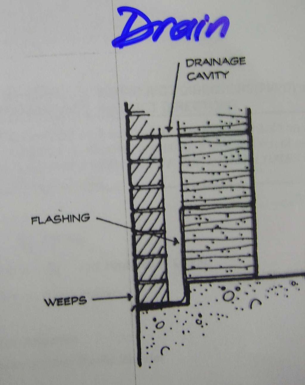 Drainage Systems For cavity (1) walls, any water penetration through cracks/capillary suction of porous materials is interrupted