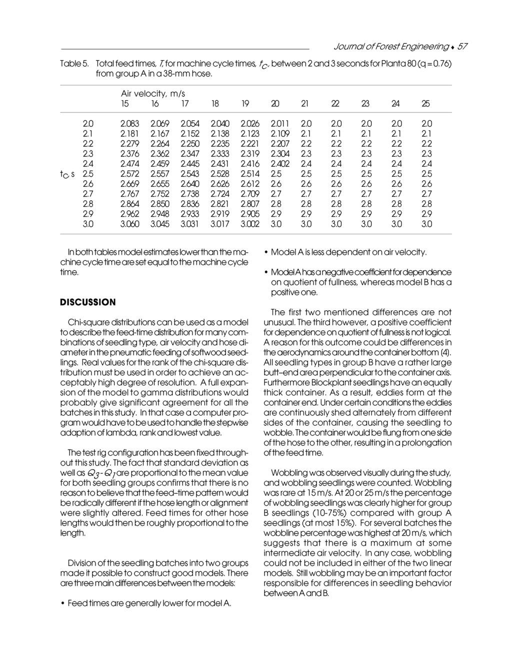 Journal of Forest Engineering 57 Table 5. Total feed times, T, for mahine yle times, t, between 2 and 3 seonds for Planta 80 (q = ) from group A in a mm hose.
