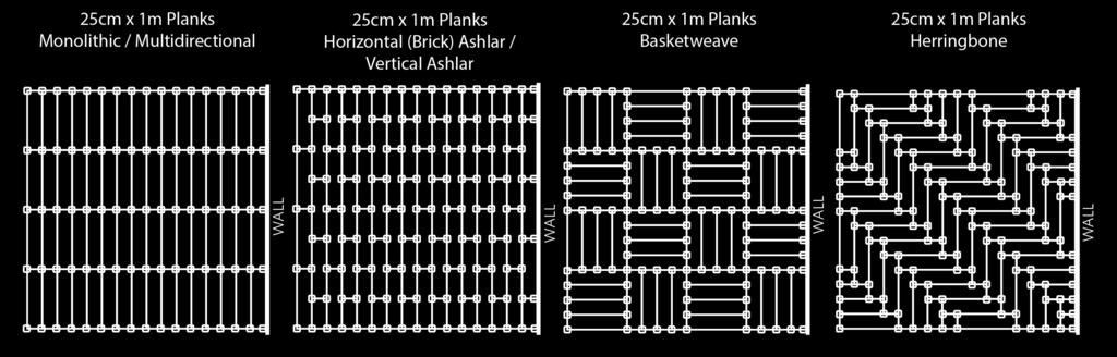 square yards 275 square yards n/a 25cm x 1m plank 130 square yards 65 square yards 65 square yards 50cm x 1m plank 270 square yards 135 square yards 135 square yards CUTTING: The parallel or scribe