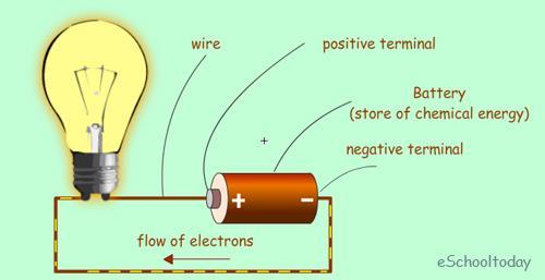 #5 Electrical energy can