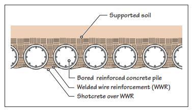 Excavation support using secant piles A major shortcoming of CBPs is the gaps between piles and the consequent lack of water resistance of the excavation support.