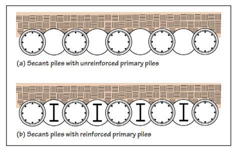 The first set, called the primary piles, is bored and concreted in the same way as the CBPs. The center-to- center distance between the primary piles is slightly smaller than twice their diameter.