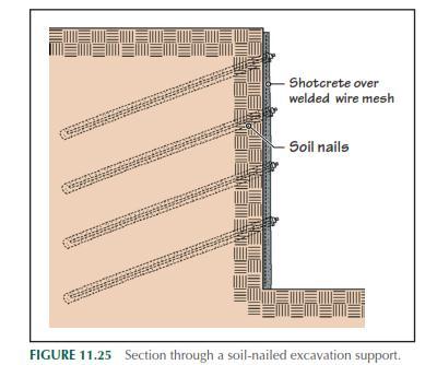 5) WWR is placed over the wall and tied to the protruding bars. 6) A layer of shotcrete is applied to the mesh.