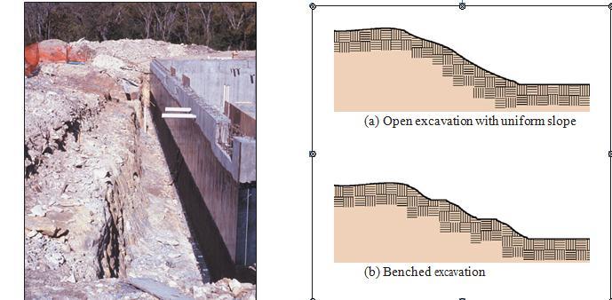 Supports for open excavations Excavations in the soil generally require some type of support to prevent cave-ins while the foundation system or basement walls are constructed.